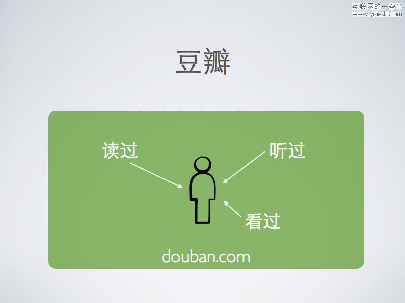Facebook 微創(chuàng)新了誰(shuí)？－ No2 豆瓣,互聯(lián)網(wǎng)的一些事