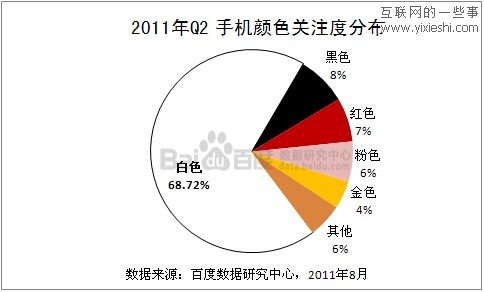 百度數(shù)據(jù)中心：中國(guó)手機(jī)市場(chǎng)用戶(hù)搜索數(shù)據(jù)分析,互聯(lián)網(wǎng)的一些事