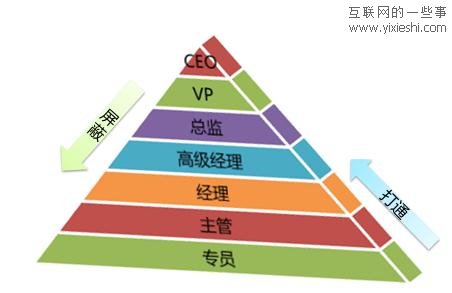 漫談商務(wù)社交和社會(huì)化招聘,互聯(lián)網(wǎng)的一些事