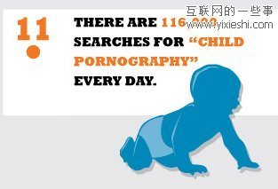 網(wǎng)站數(shù)據(jù) 每10個(gè)網(wǎng)站中就有1個(gè)色情網(wǎng)站,互聯(lián)網(wǎng)的一些事