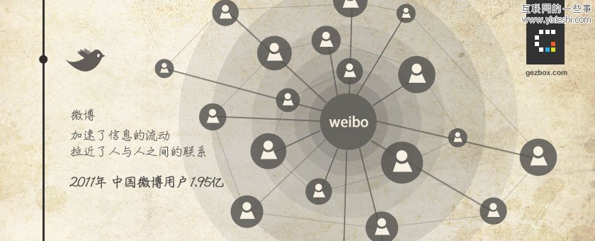 互聯(lián)網(wǎng)20年的變遷－真實(shí)化信息的轉(zhuǎn)移,互聯(lián)網(wǎng)的一些事