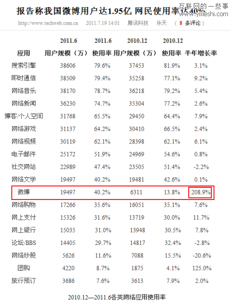 微博桌面推出為哪般,互聯(lián)網(wǎng)的一些事