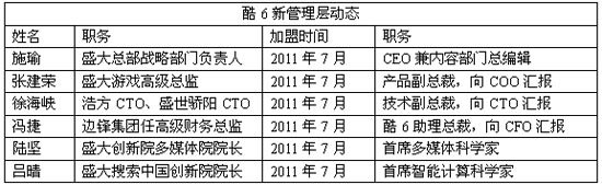 酷6網(wǎng)CTO趙亮離職創(chuàng)業(yè) 將進軍移動互聯(lián)網(wǎng),互聯(lián)網(wǎng)的一些事