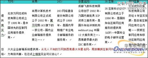 企業(yè)郵箱哪個好？六大主流企業(yè)郵箱對比,互聯(lián)網(wǎng)的一些事