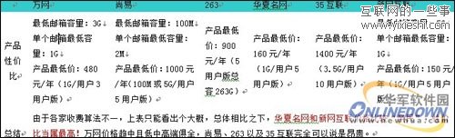 企業(yè)郵箱哪個好？六大主流企業(yè)郵箱對比,互聯(lián)網(wǎng)的一些事