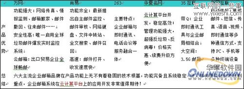 企業(yè)郵箱哪個好？六大主流企業(yè)郵箱對比,互聯(lián)網(wǎng)的一些事