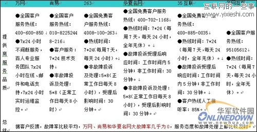 企業(yè)郵箱哪個好？六大主流企業(yè)郵箱對比,互聯(lián)網(wǎng)的一些事