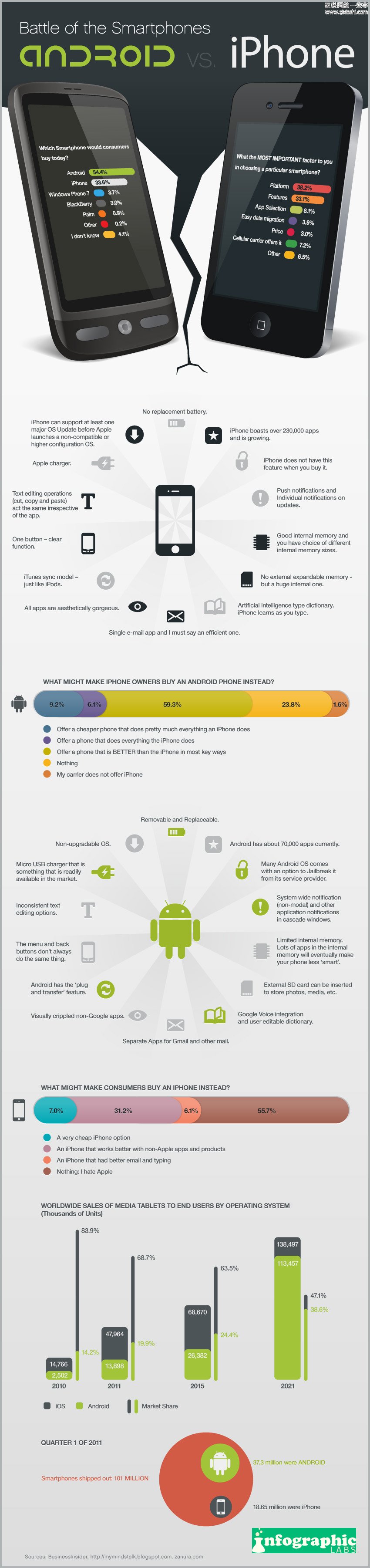智能手機(jī)系統(tǒng)對(duì)比 Android vs iPhone,互聯(lián)網(wǎng)的一些事