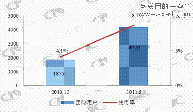 我國(guó)網(wǎng)購(gòu)用戶規(guī)模達(dá)1.7億 使用率提升至35.6%,互聯(lián)網(wǎng)的一些事