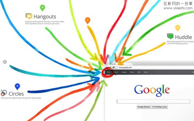 Google+用戶超過1000萬 日分享10億次,互聯(lián)網(wǎng)的一些事