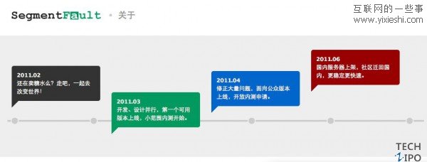 最新酷站：面向程序員的社會(huì)化問(wèn)答網(wǎng)站,互聯(lián)網(wǎng)的一些事
