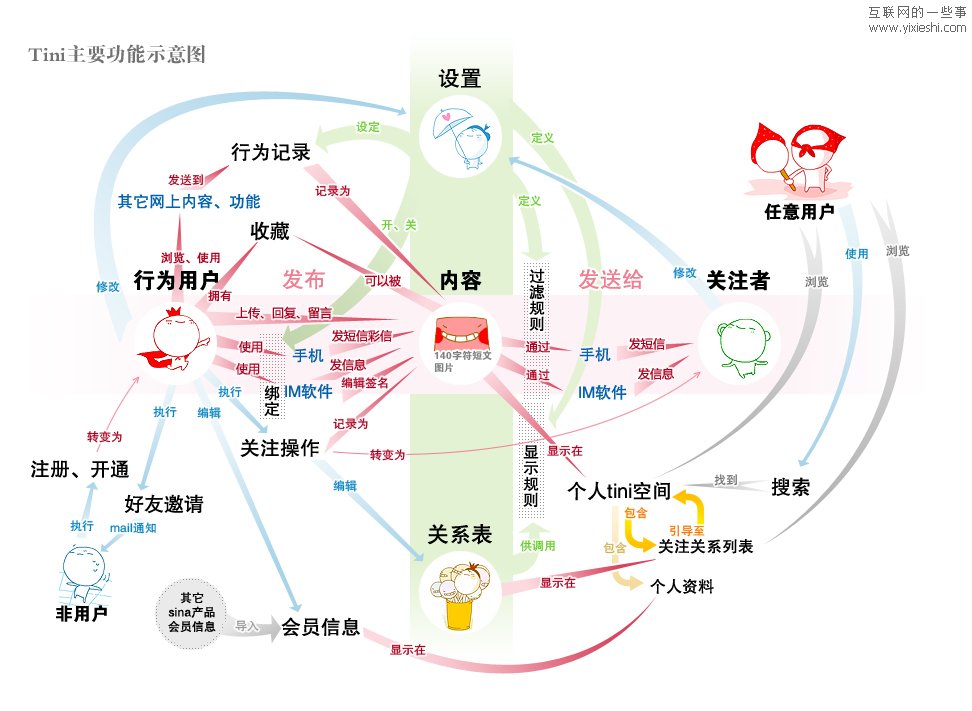 新浪微博誕生日記：由新浪朋友轉(zhuǎn)到新浪微博,互聯(lián)網(wǎng)的一些事