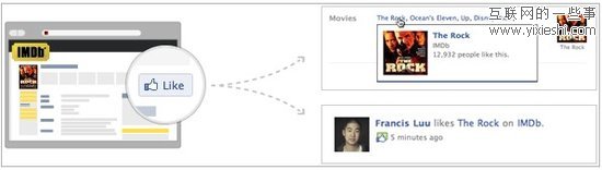 谷歌“+1”、Facebook“贊”與電子商務(wù)之戰(zhàn),互聯(lián)網(wǎng)的一些事