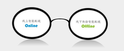 眼鏡020模式驗配服務(wù)商望客相關(guān)介紹